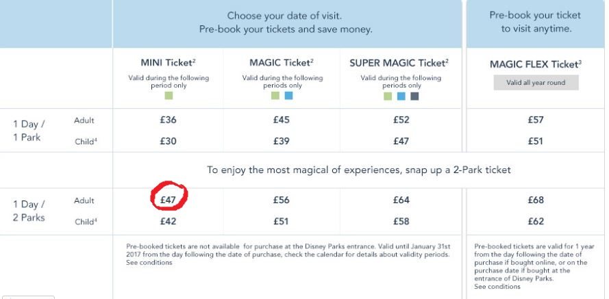 1 Ticket 2 Park Disneyland Paris Adults 47 Gbp 2 