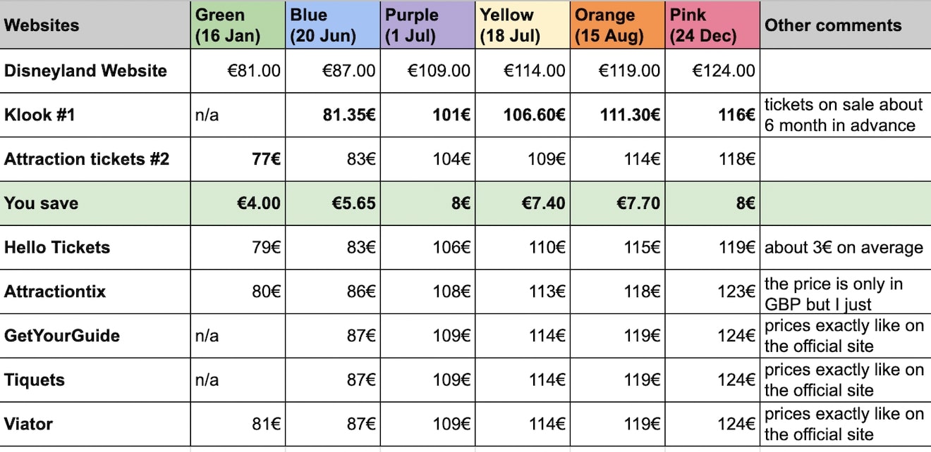 A Tip Getting Cheap Disneyland Paris tickets! (2022 Update)