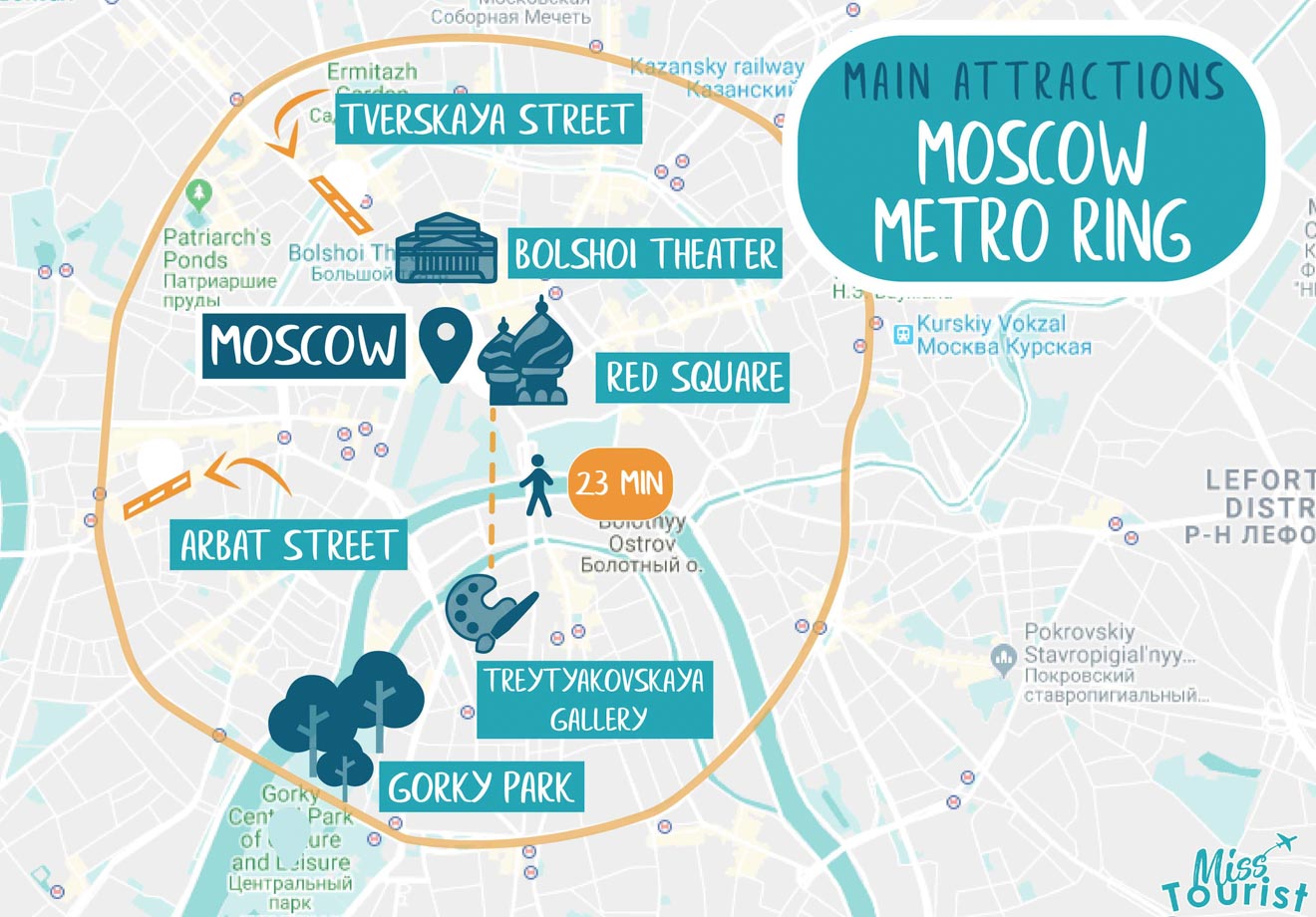 best areas to stay in moscow russia