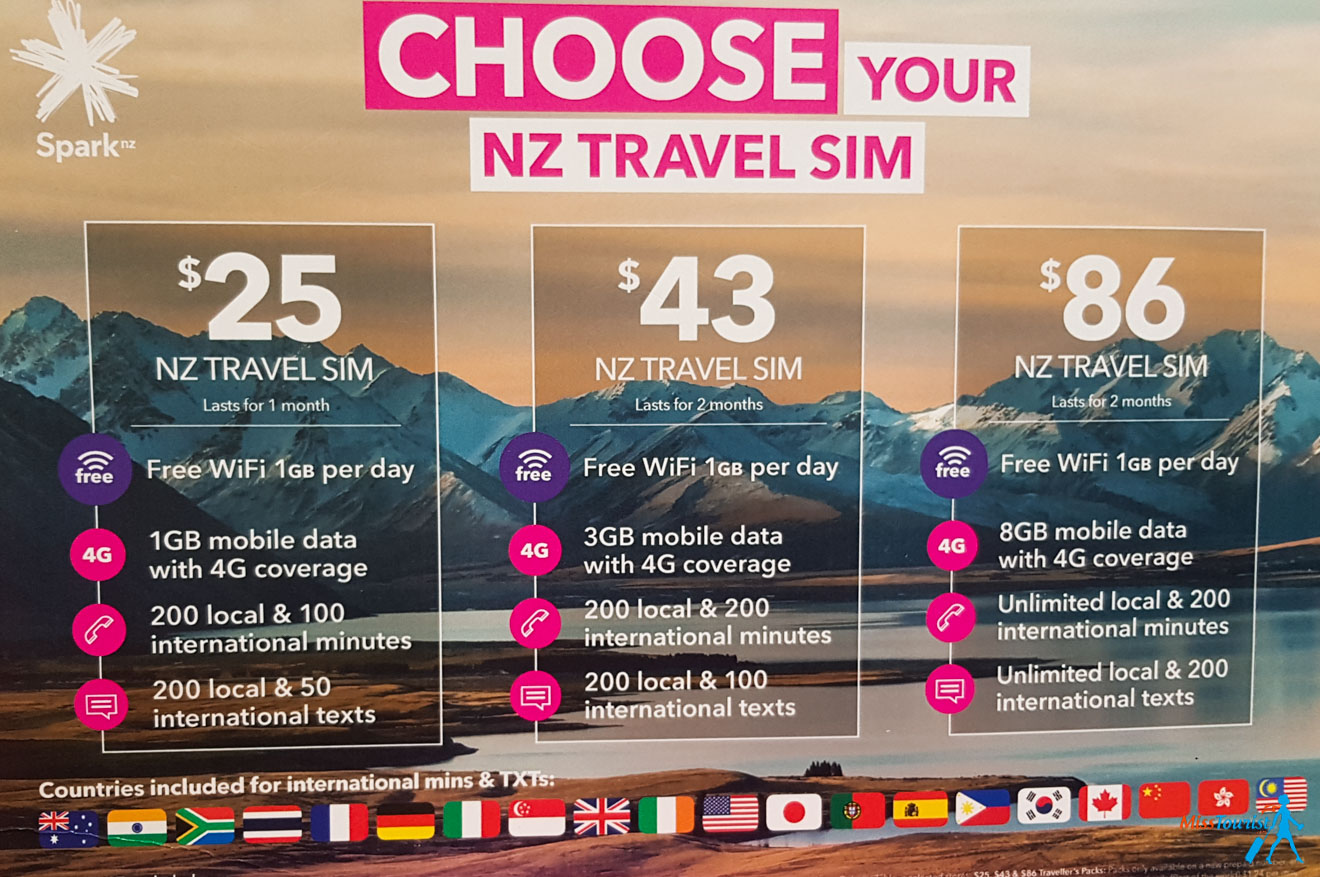 How To Plan Your Ideal Trip To New Zealand 2