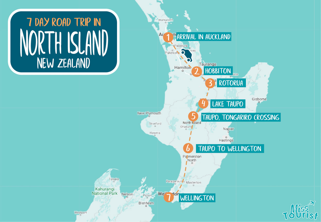 north island itinerary