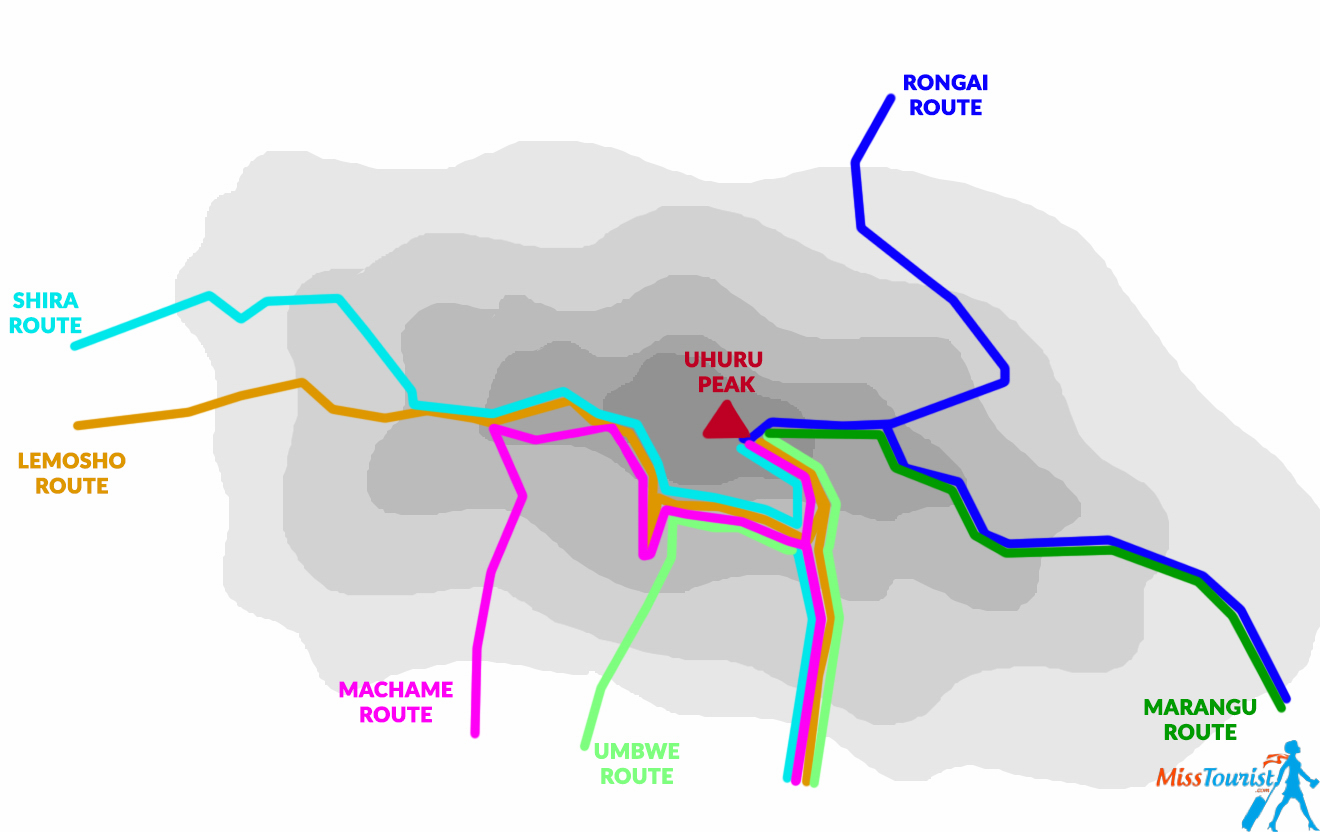 kilimanjaro routes