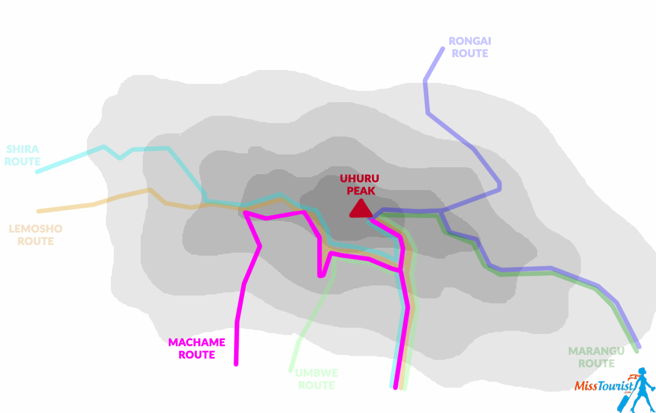 Climbing Kilimanjaro machame route