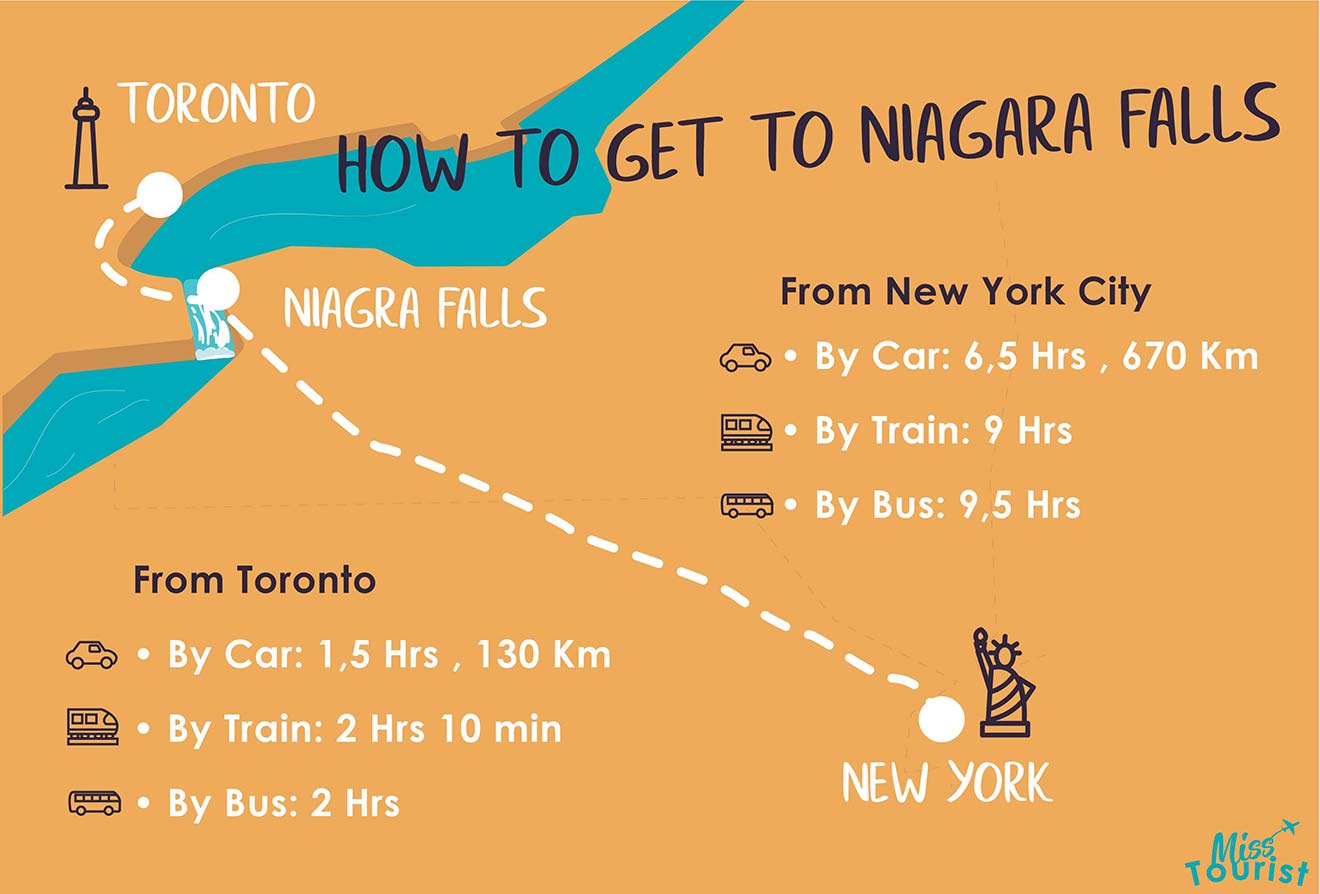 how to get to niagara falls