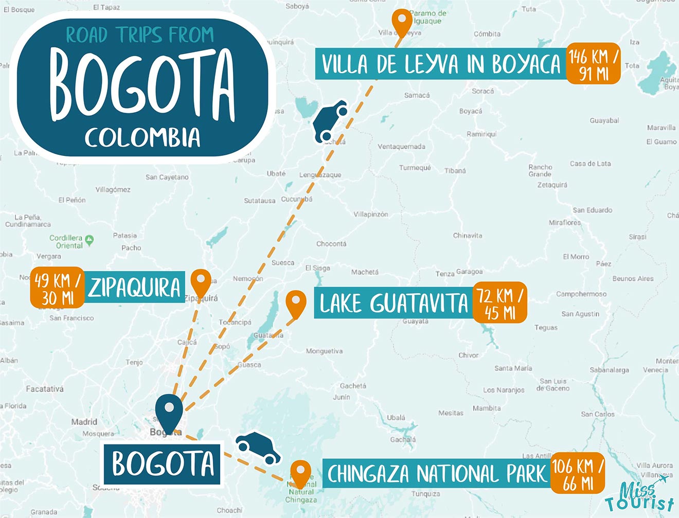 trips from bogota