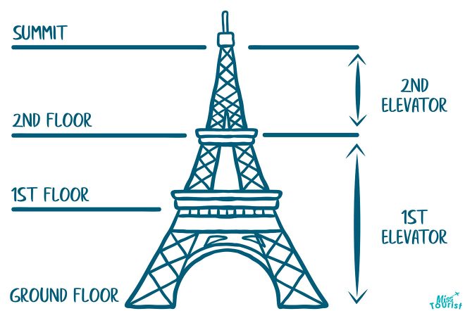 Eiffel Tower Visit Done Right: Book Tickets Ahead or Even Skip the Line!