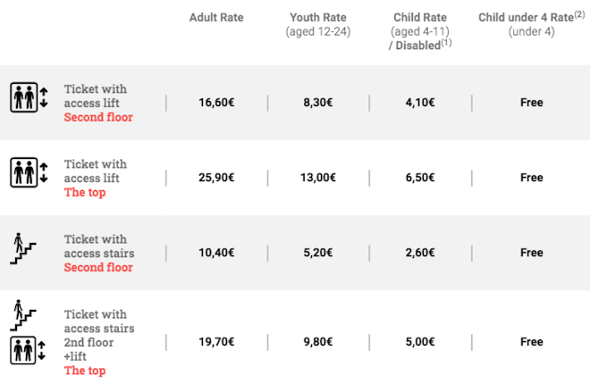 cost to visit eiffel tower