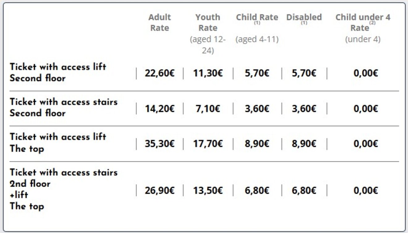 0 Eiffel tower tickets prices 2024