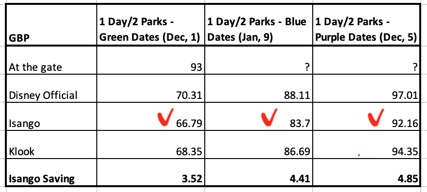 A Secret Tip On Getting Cheap Disneyland Paris Tickets 21 Update