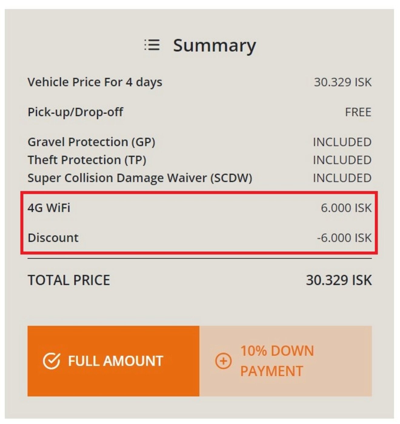 A summary breakdown of rental costs for a vehicle from Lava Rental Car, listing the vehicle price for 2 days, various included insurances, a 4G WiFi charge, and a discount