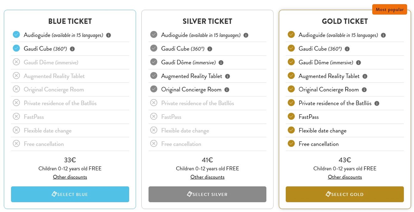 2 Casa Battlo tickets types