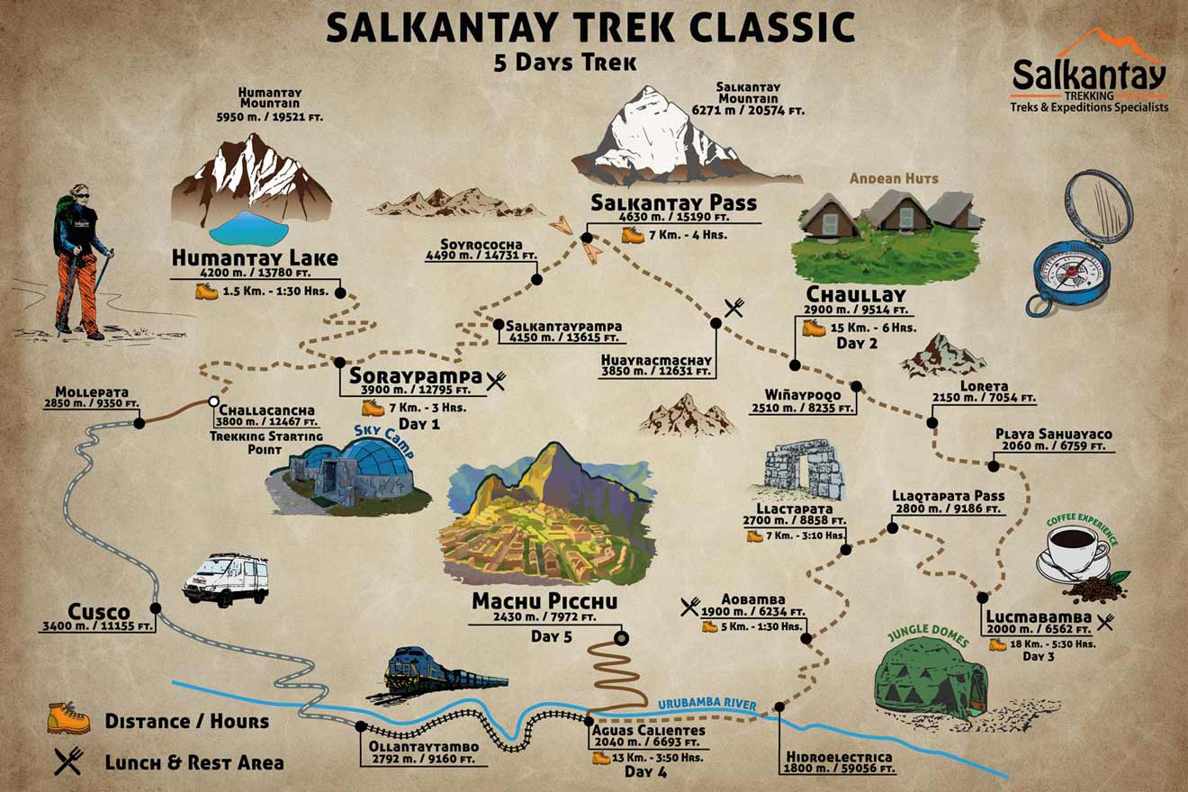the classic salkantay trek 5 days machu picchu day by day map large