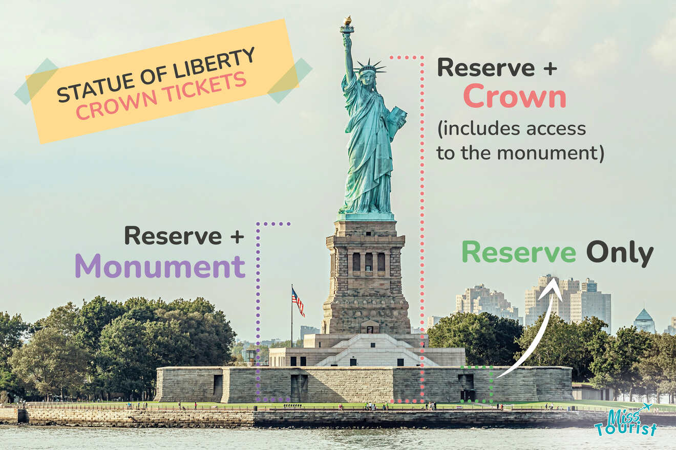 3 types of Statue of Liberty tickets