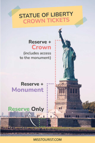 Statue of Liberty Crown Tickets PIN 3