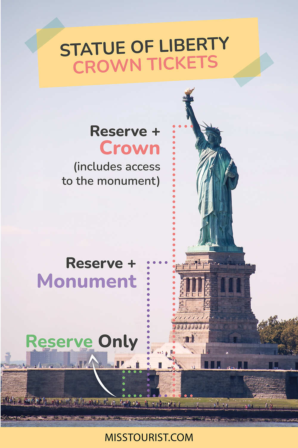 Statue of Liberty Crown Tickets The Best Tips & Deals! - Miss Tourist