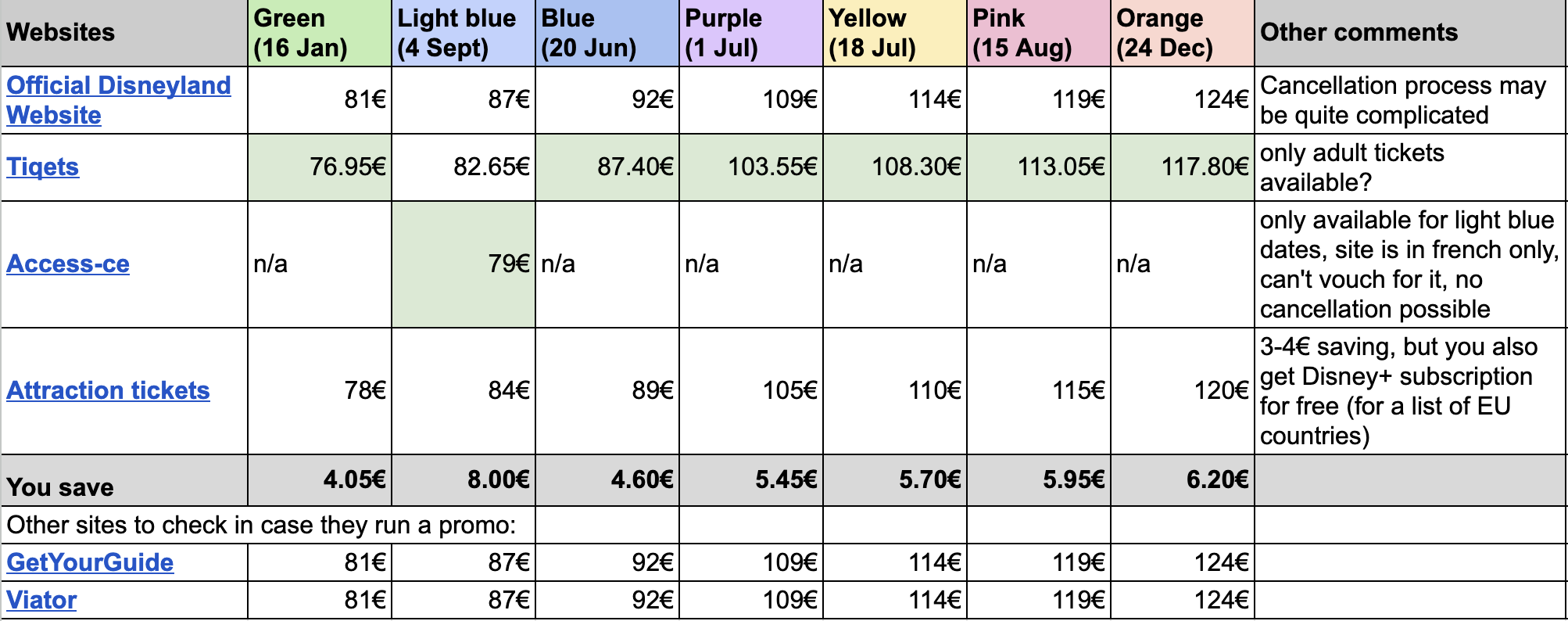 Disneyland Paris comparison table 2023 3