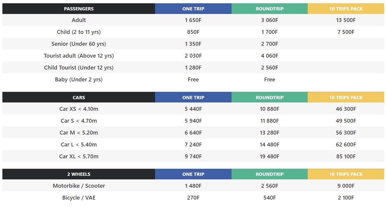 Image of a fare chart showing prices for passengers, cars, and 2 wheels for one trip, round trip, and 10 trips pack. Prices vary by category, with some categories offering free rides.