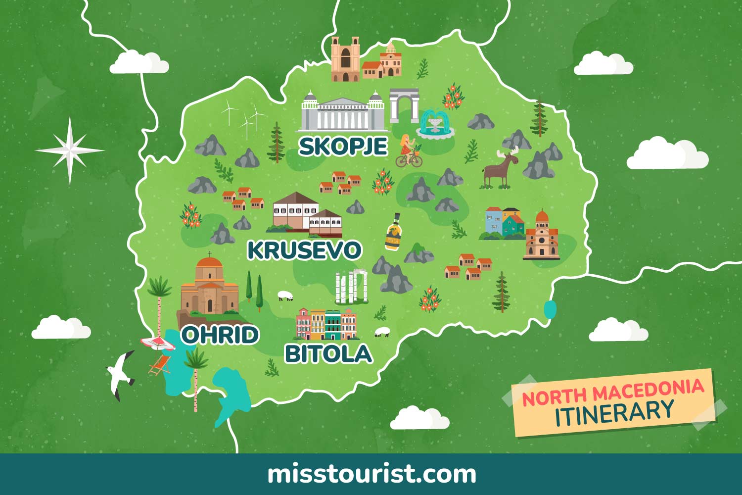 Map illustration of North Macedonia highlighting major cities: Skopje, Krusevo, Ohrid, and Bitola, with iconic landmarks and activities depicted for each location. "North Macedonia Itinerary" is noted on the bottom right.