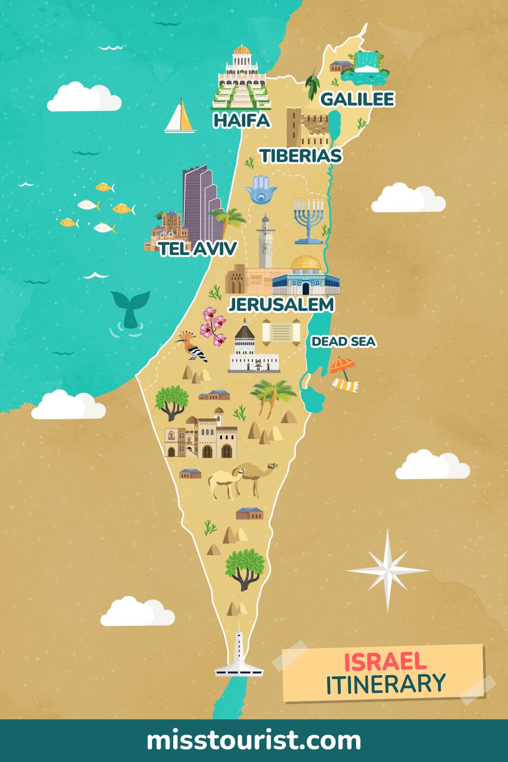 Israel Itinerary → 10 Days, 12 Spots (Car, Train, or Bus)