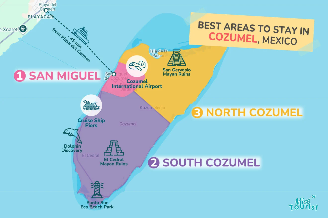 Map of Cozumel, Mexico, highlighting the best areas to stay: 1) San Miguel, 2) South Cozumel, 3) North Cozumel, with landmarks and icons for attractions and transport.