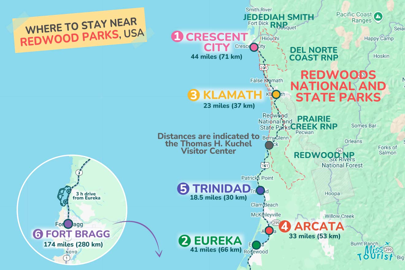 Map showing six locations near Redwood National and State Parks, USA: Crescent City, Klamath, Arcata, Trinidad, Eureka, and Fort Bragg, with distances from the Thomas H. Kuchel Visitor Center.